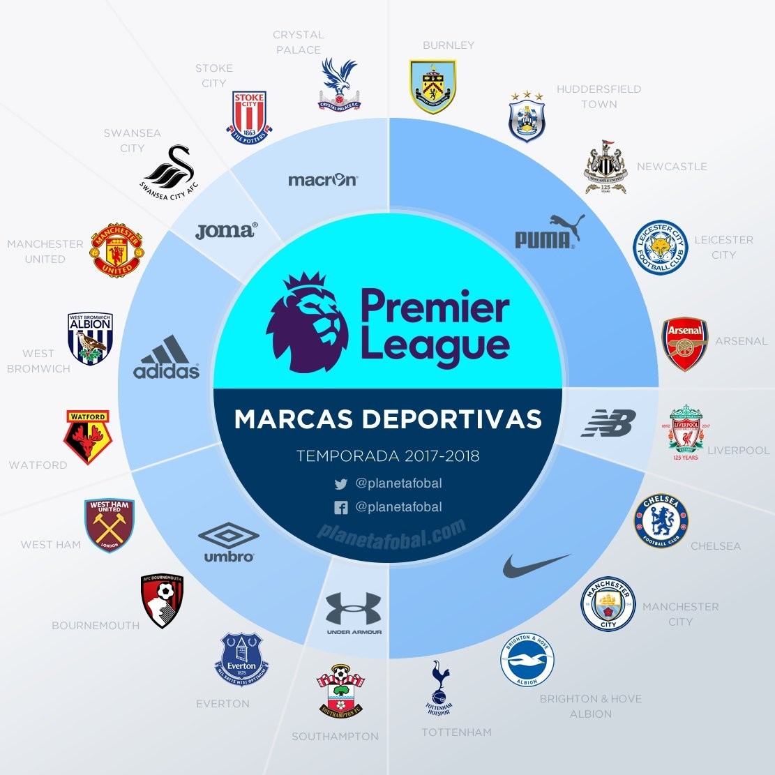 今晚能否做到？凯恩从未在温布利球场连续5场破门